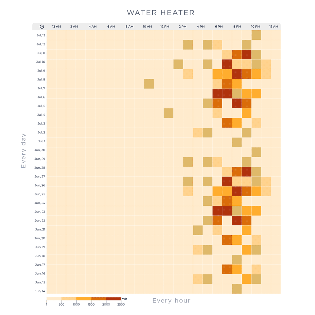 loop-animation_activityMap520x520_2x