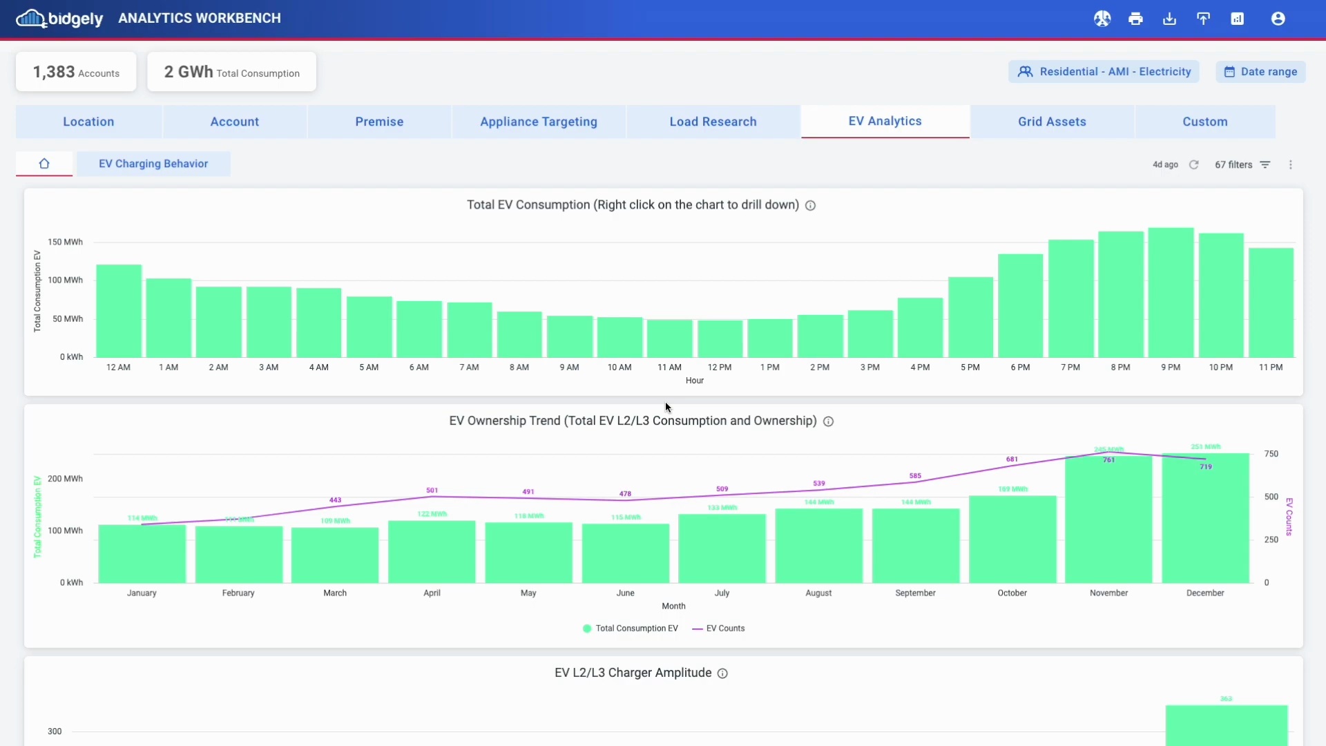 EV Analytics Demo: Propensity Modeling and Grid Impact