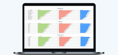AI-Powered Data Analytics 8760 Playbook