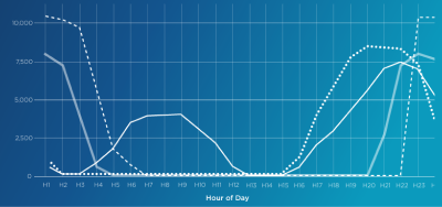 AI-Powered Data Visualization for Grid Planning
