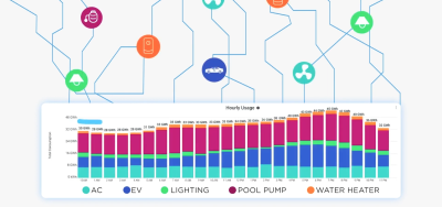 Bidgely Grid Explainer: Keep Your Grid Cool When It’s Hotter Than Ever