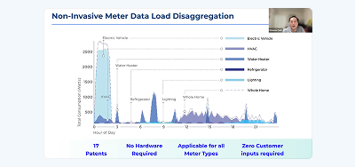Bridging the Gap: Seamless MDM and Data Lake Integration