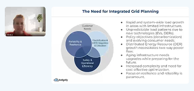 Building the Grid of the Future Through UtilityAI™ Insights