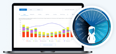 Customer Experience (CX) Scorecard