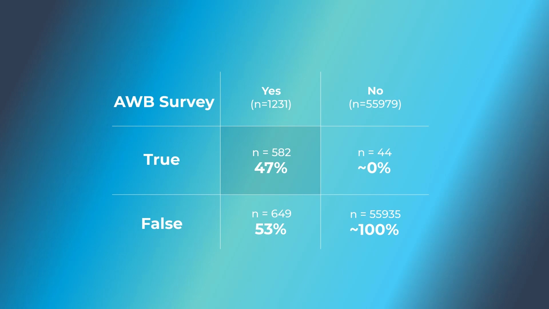 Nova Scotia Power Leverages Analytics Workbench to Inform Time-Varying Pricing