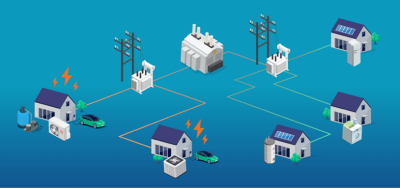 Distributed Energy Resources Revolution Playbook