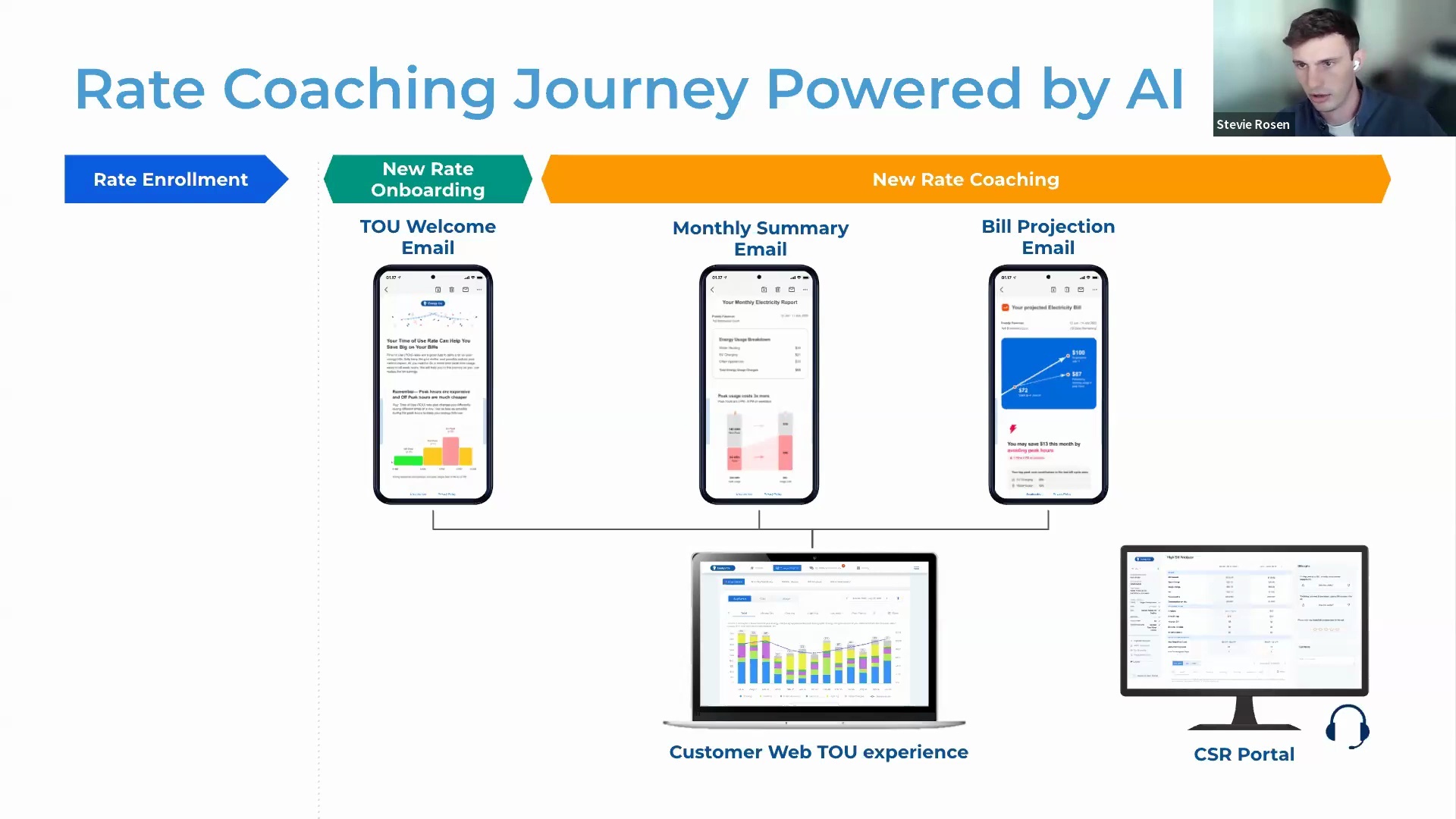 Boost TOU Rate Adoption: Identify, Engage, and Coach Customers for Optimal Load Shifting and Savings