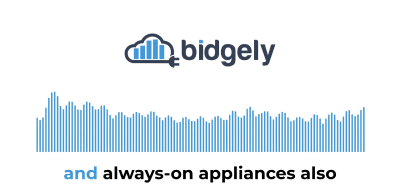Understand High Energy Bills Instantly With AI-Powered IVR