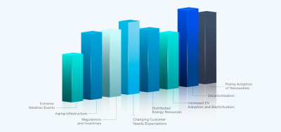 State of AI in the Utility Industry Survey Report