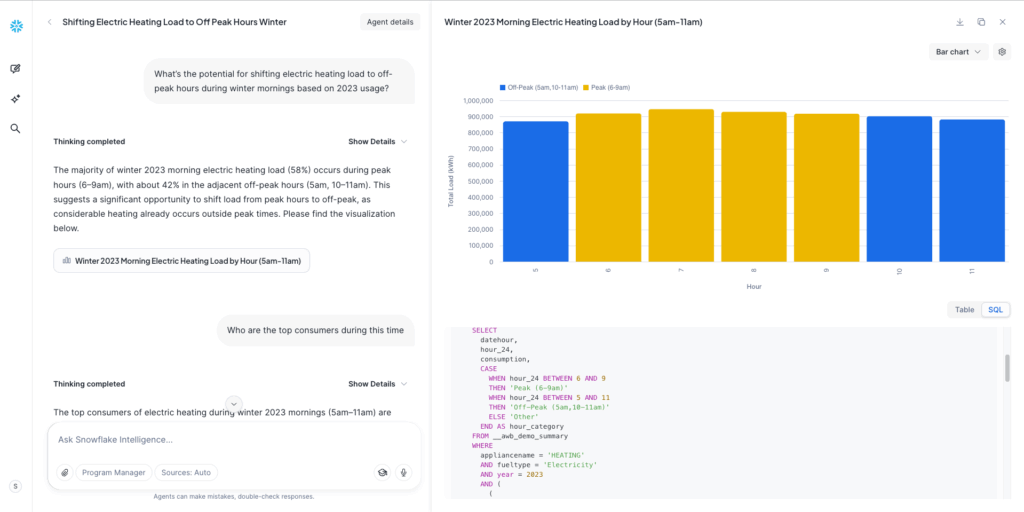 Bidgely and Snowflake Shifting Electric Peak Load