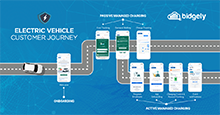 EV Managed Charging with Telematics Thumb